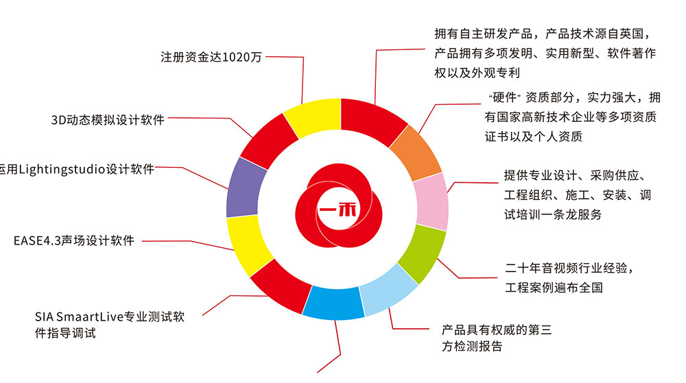 9888拉斯维加斯科技合作优势
